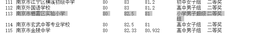 2020年南京市校园足球超级杯二等奖_html_2d2949e8.png