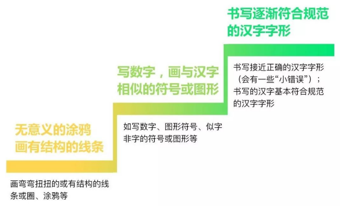 满媛6.19幼小书写衔接报道_html_39bec8eb.png