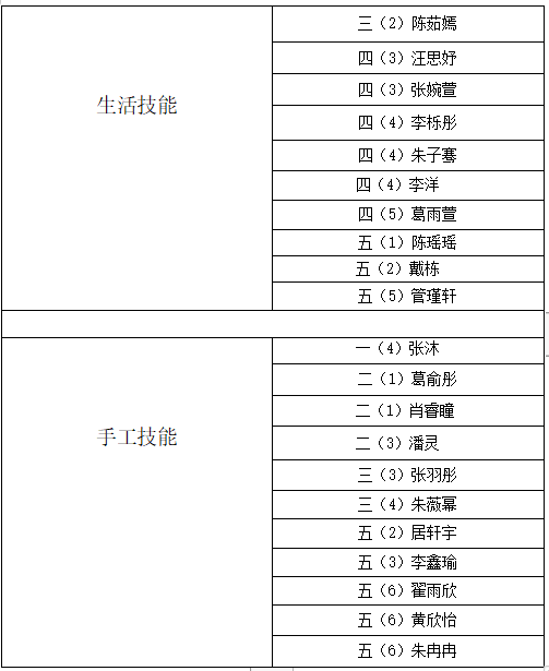 “御”苑中期考核报道(1)_html_6bbec671.png