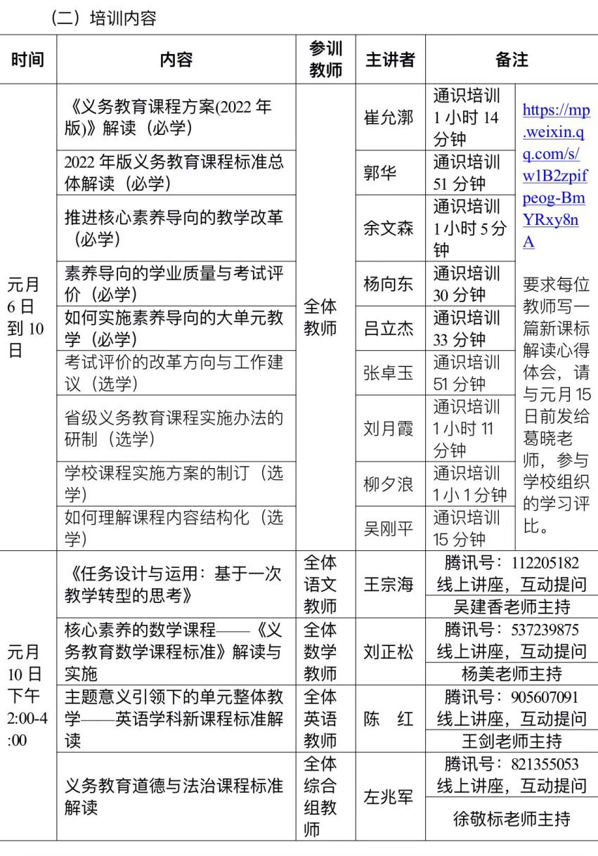 西部共同体教师校本学科培训活动报道(1)(1)_html_1d224453.jpg