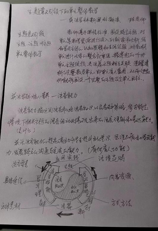 西部共同体教师校本学科培训活动报道(1)(1)_html_2c1b0d32.jpg