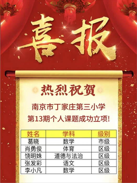【正学丁三·教科研】喜报丨热烈祝贺我校市、区级课题成功结题、立项_html_m10ab6a97.png