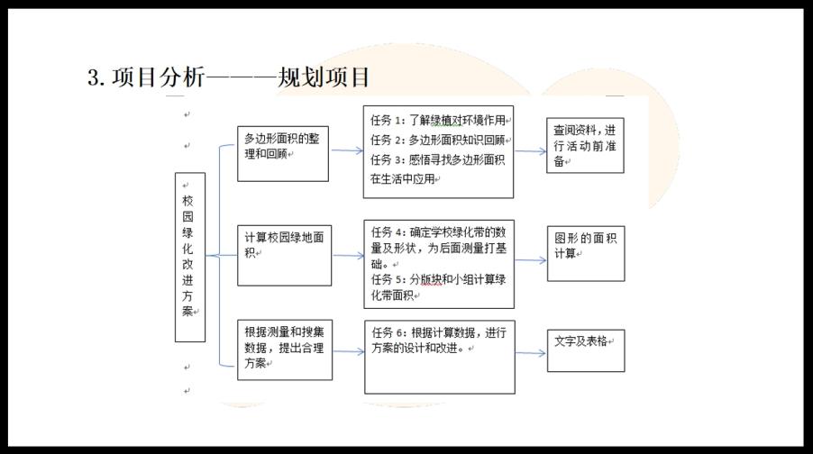 10.29丁家庄第三小学数学组校本主题研修活动（一）_html_m5f3588fb.jpg