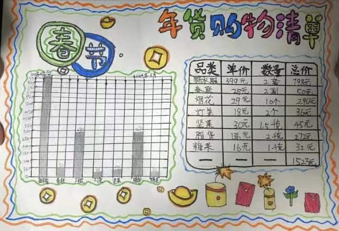 （五数）开心办“年货”，童眼看数学_html_m3b6dd4dc.jpg