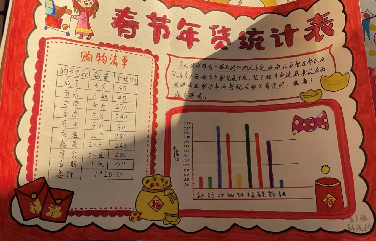 （五数）开心办“年货”，童眼看数学_html_5d69d61e.jpg