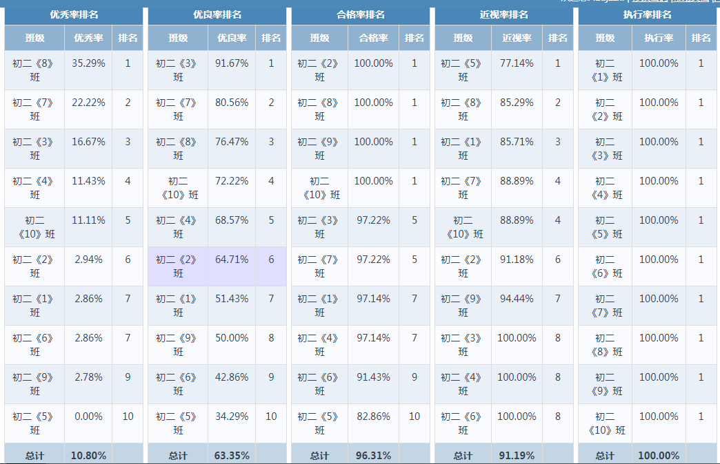 南师附中丁家庄初级中学体质健康测试公示_html_m71cac3c2.png