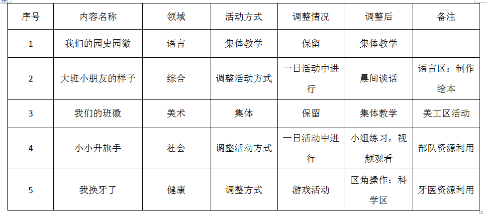 2020.9.8大班组主题审议_html_28f7ad99.png
