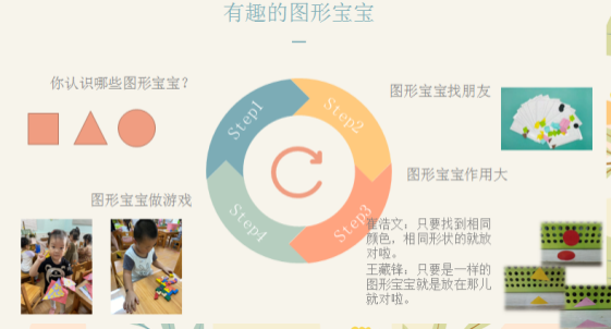 9.27小班组主题中审议 张茜茜_html_m1329aaf3.png