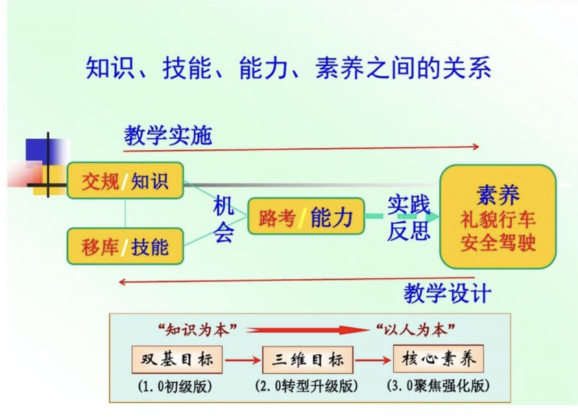 2020.6.4 谢先锋 专家引领，深度教科研（三）_html_m157d8a6f.png