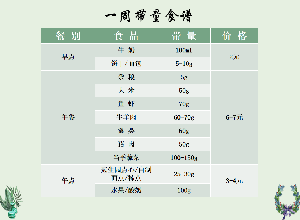 话膳食，促成长_html_m393c3f7a.png