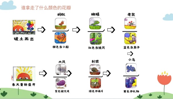 【生活燕幼·教研组动态】下庙分园：“语”你相约，“研”续成长——语言组集体教学观摩活动_html_ee018e9.jpg