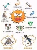 祥和园区诺如病毒知识培训及应急演练_html_35a9e6b9.jpg