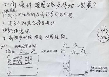 20231130【生活燕幼&middot;园区动态】下庙分园：“巧设计，促发展”——教师沙龙研讨活动_html_m391d4fd.jpg