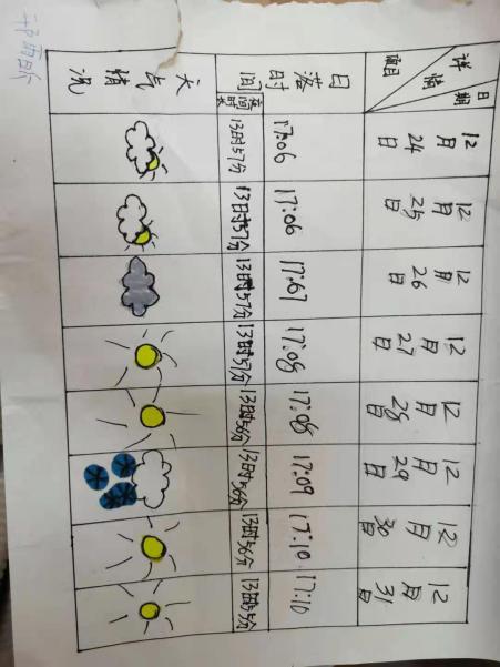 年级组动态_html_m7dbec422.jpg