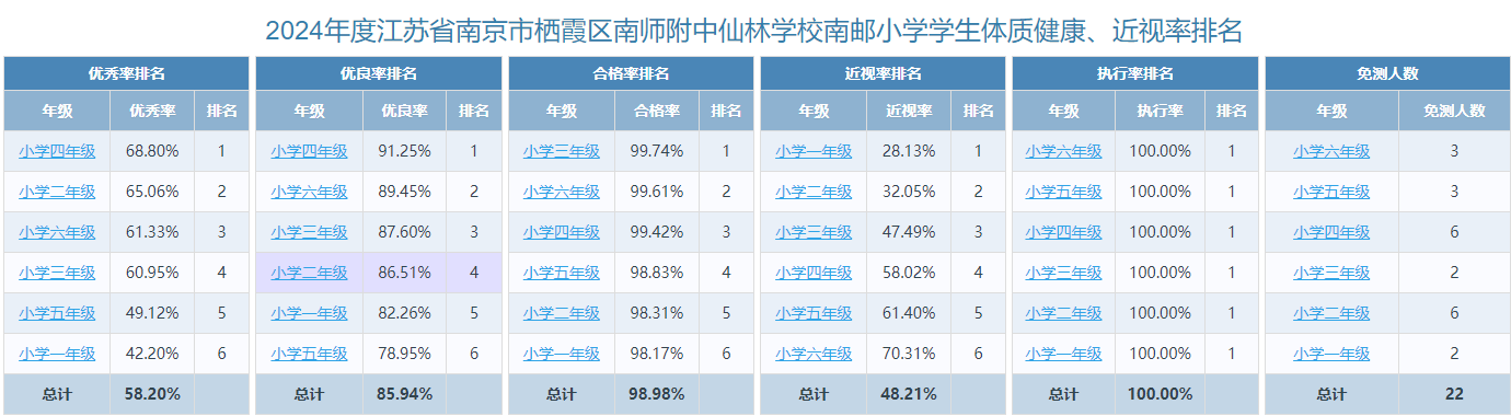 体质健康检测四率排名_html_m4de99473.png