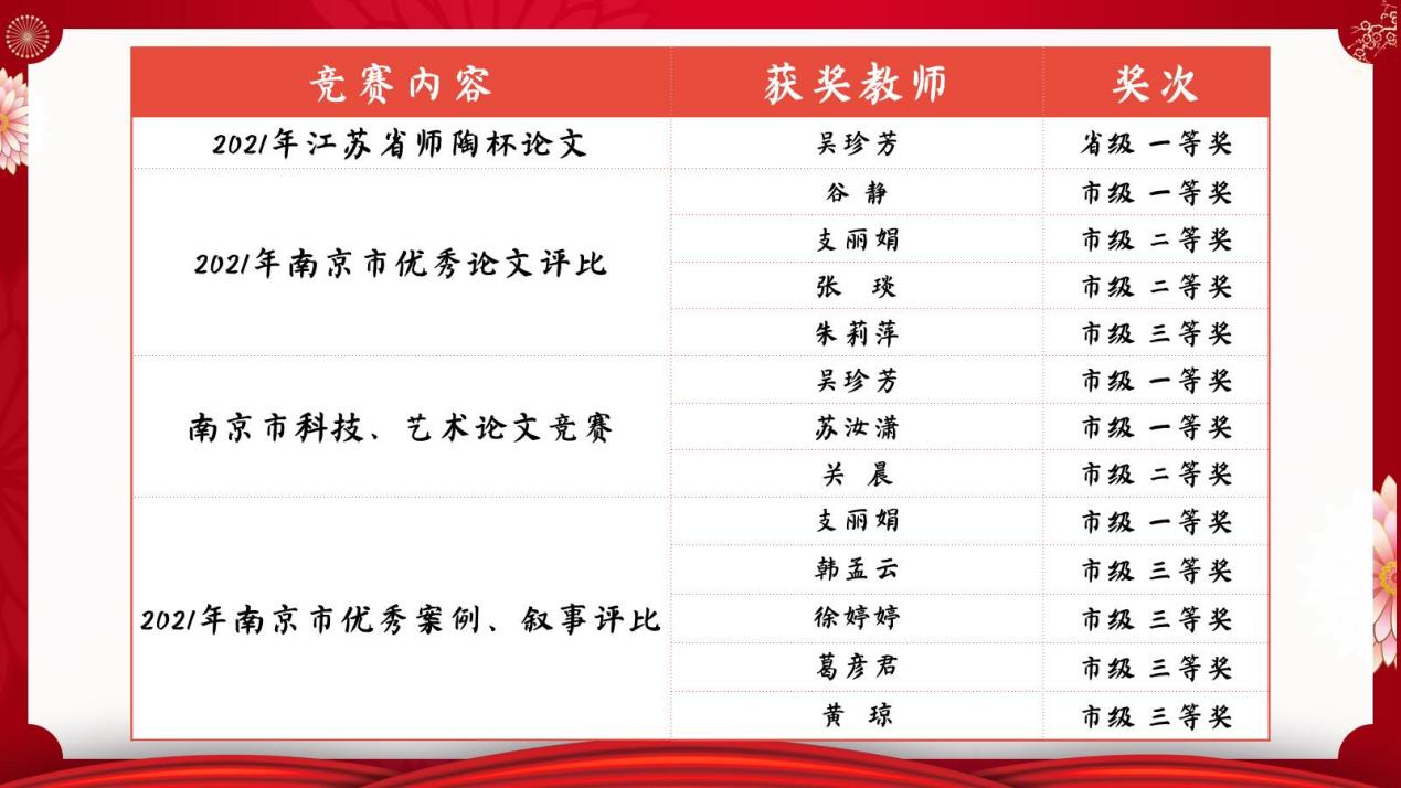 2021年度南京市青秀城小学教科研成果回顾_html_6991d077.jpg