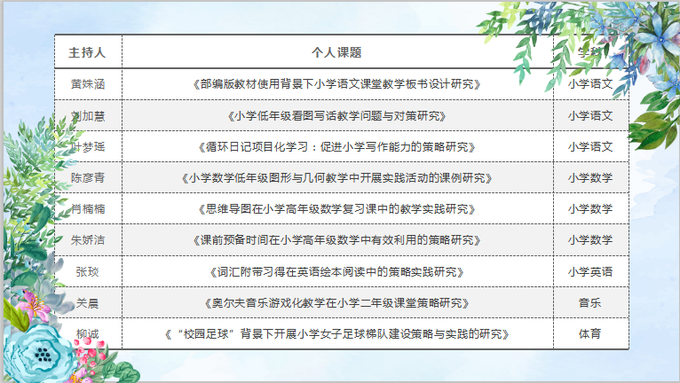 聚焦课题研究，促进专业发展(2)(1)_html_7b709e62.png