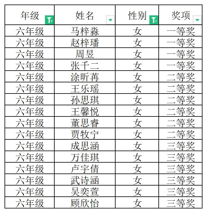 张煜-2023.12.11-【大爱青秀】叮咚!“月月赛”耐久跑比赛获奖名单来啦！—南京市青秀城小学11月体育小型竞赛_html_m70d23b76.jpg