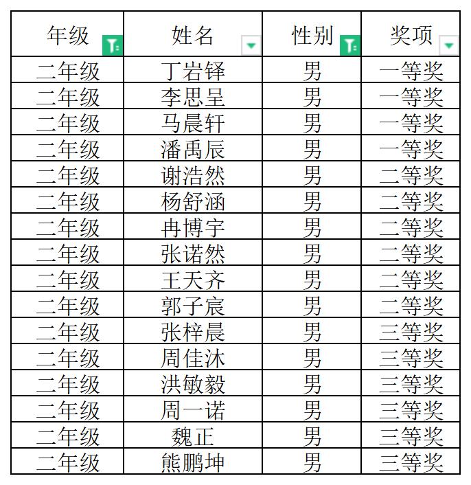 张煜-2023.12.11-【大爱青秀】叮咚!“月月赛”耐久跑比赛获奖名单来啦！—南京市青秀城小学11月体育小型竞赛_html_761b4a0a.jpg