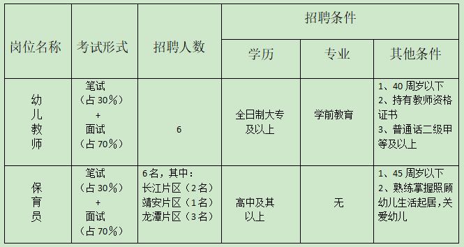 2021年南京市栖霞区龙潭幼儿园招聘工作人员公告