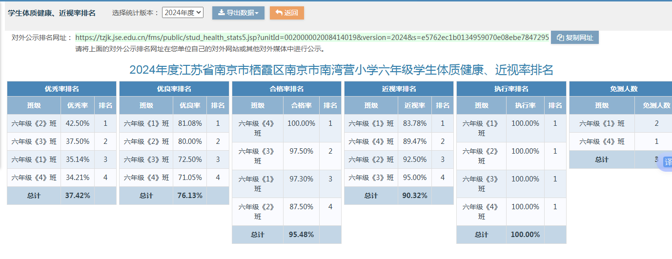 2024年南京市南湾营小学体质健康测试数据公示_html_m57251af0.png