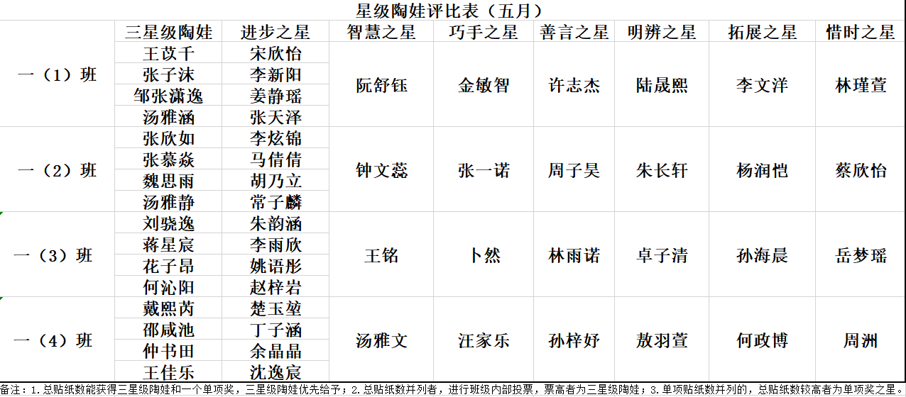晓庄小学举行5月最美陶娃颁奖典礼