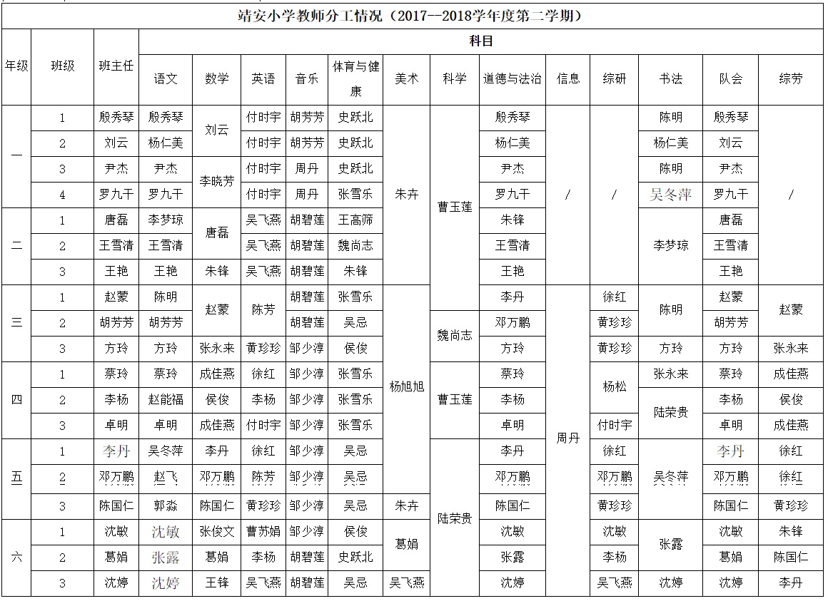 靖安小学2017~2018学年度第二学期教师分工表