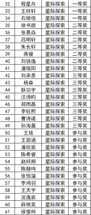 2023.6.16南京市模型竞赛喜报_html_md44c40d.png
