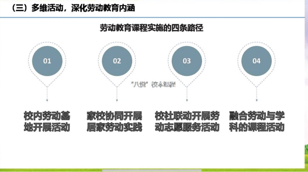 课题赋能 创新劳动教育——栖霞(1)_html_23801e64.png