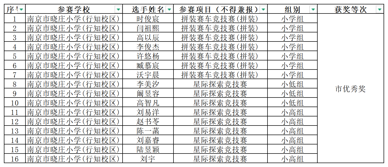 喜报2025.2.20_html_1fc46f89.png