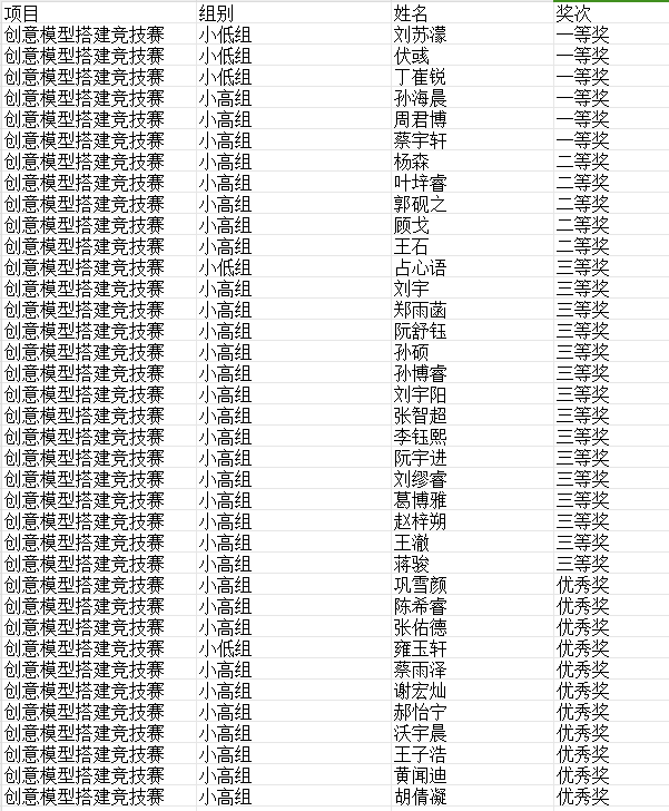 【知行晓庄】喜报
