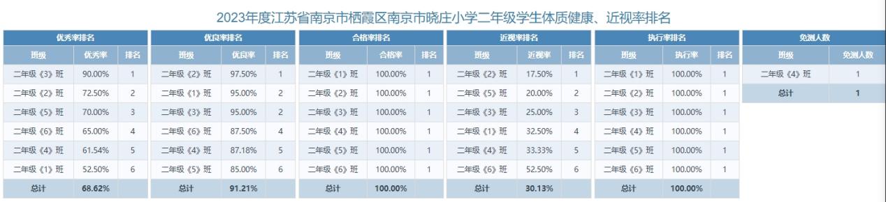 2023年度南京市晓庄小学学生体质健康总体情况公示_html_2d6167fc.jpg
