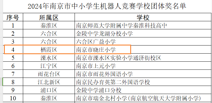 20240527喜报（机器人市赛）2024.5.27 (1)(1)_html_1e6cfaf4.png