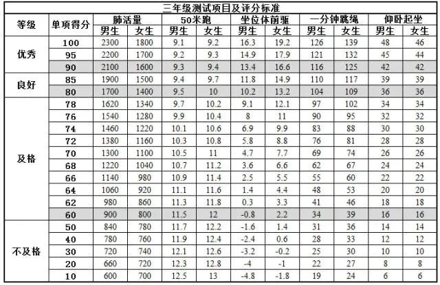 关于《国家学生体质健康标准》致家长的一封信_html_m1b89e2c8.jpg