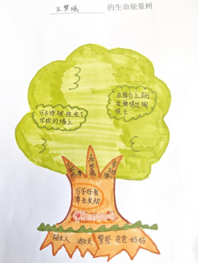 20240613绘制生命能量树，提升自我效能感——2023-2024学年第二学期心理健康教育月系列活动docx_html_426b60d5.jpg