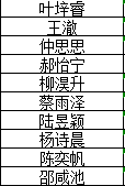 【知行晓庄】喜报