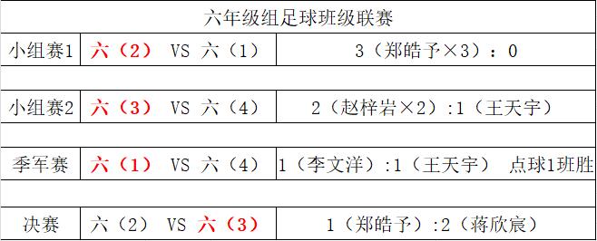 20231205晓庄小学“校长杯”足球班级联赛赛程报道（二）_html_m2f86a123.jpg