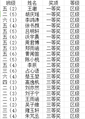 【知行晓庄】喜报