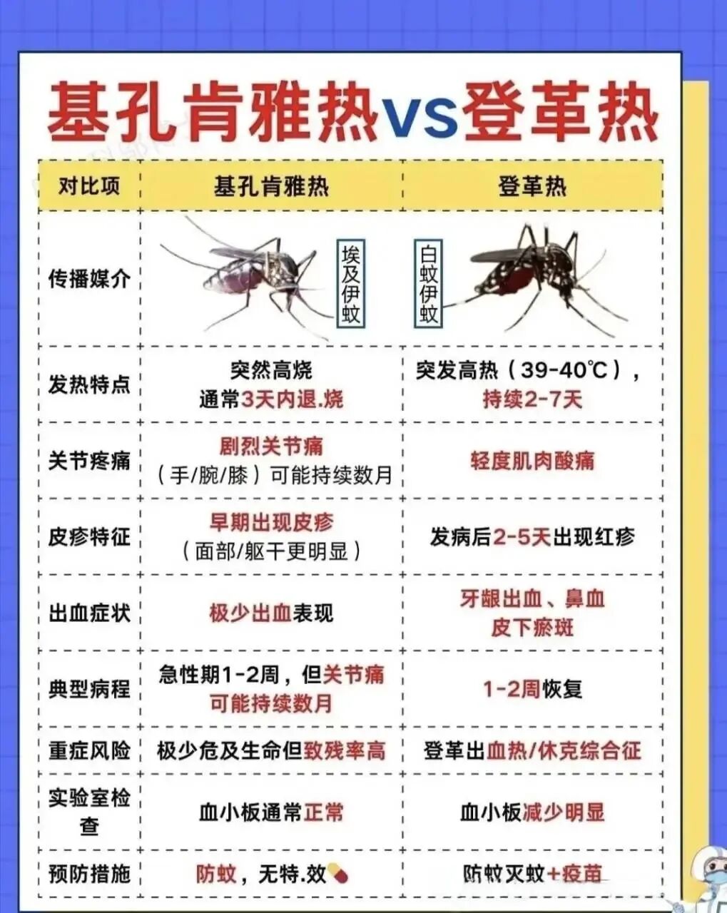 20250903预防”两热“ ，科学防护_html_me48ad0.jpg