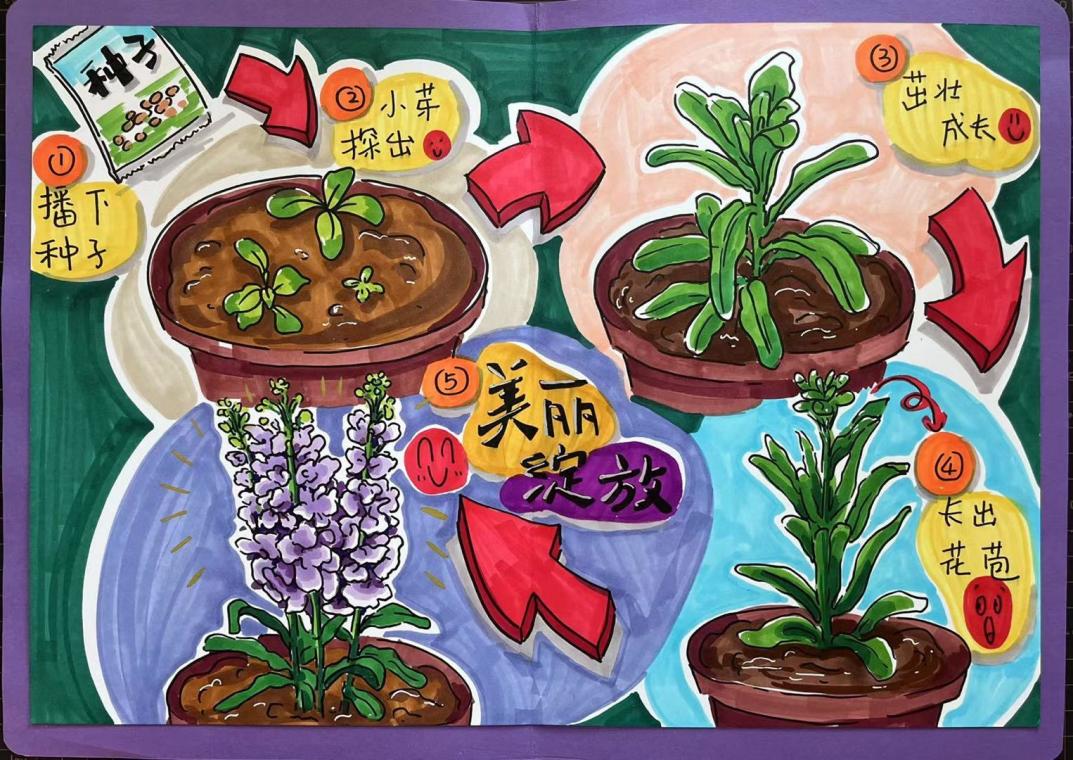 一6班暑期长程作业_html_7a0432f3.jpg