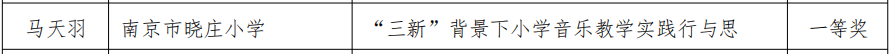 20241217喜报——热烈祝贺我校教师在省教学论文评比中获奖_html_44dd7e25.png