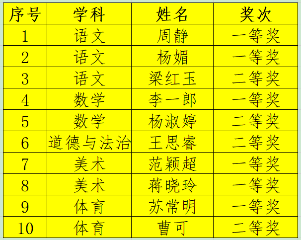 【知行晓庄】喜报