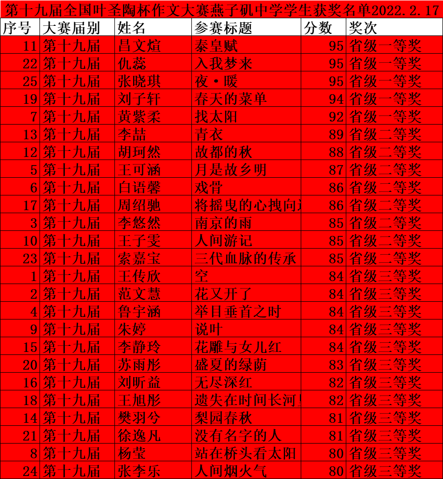 叶圣陶获奖名单.png 叶圣陶获奖名单.png