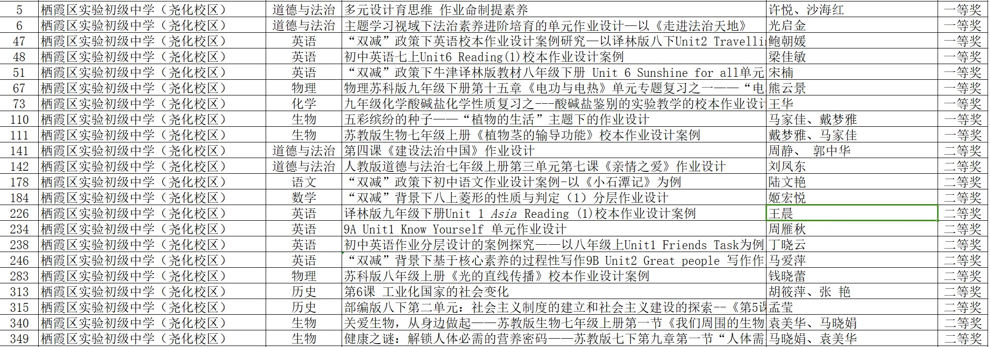 【融进教研】热烈祝贺我校教师在栖霞区“校本作业设计”案例比赛中斩获佳绩！ 1_html_686254c9.jpg