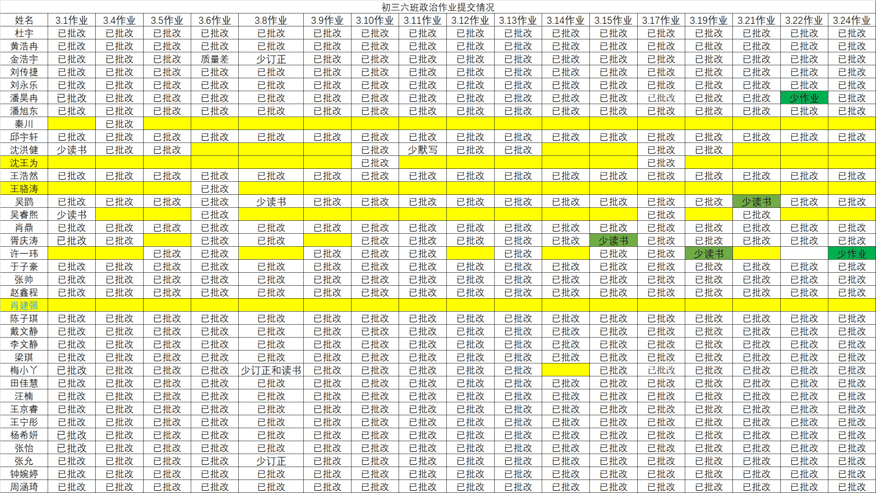 线上云教研---政治教研组开展线上研讨_html_199b1d92.png