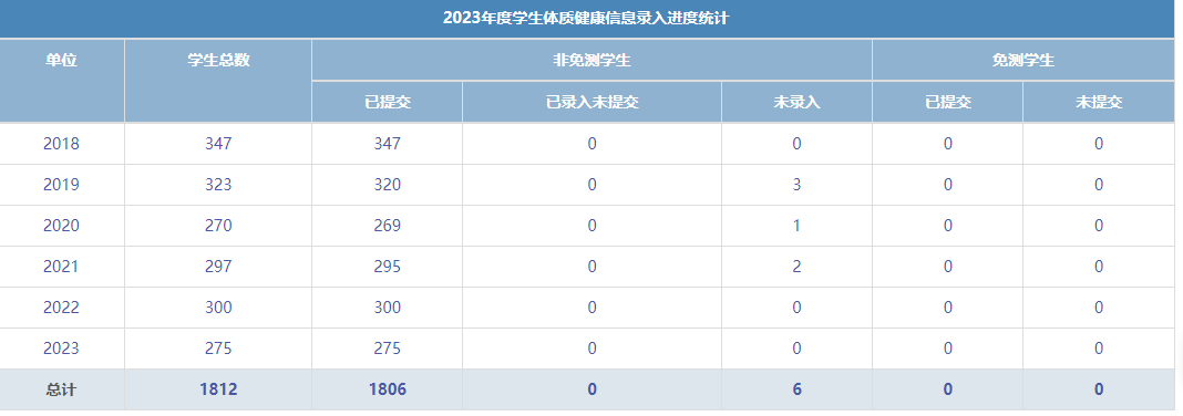 南京市丁家庄小学学生体质健康、近视率排名_html_34d7f058.png