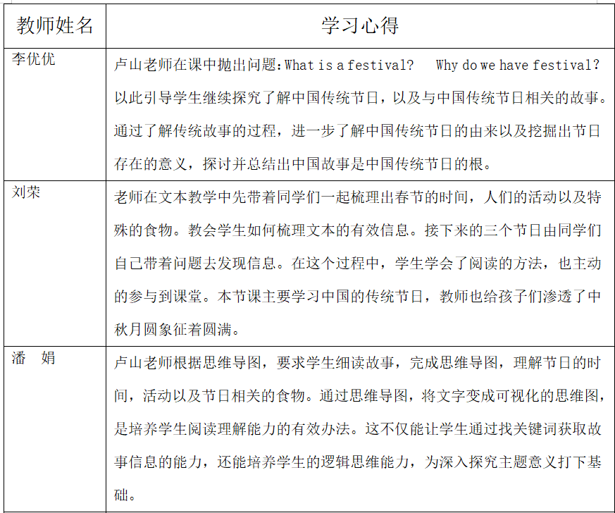 “和声荟”系列活动三之英语基于主题意义探究的小学英语阅读教学研究分享_html_1b008c9c.png