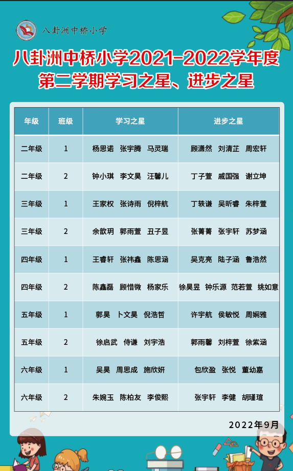 【馨惠中小】八卦洲中桥小学学习之星 进步之星表彰活动