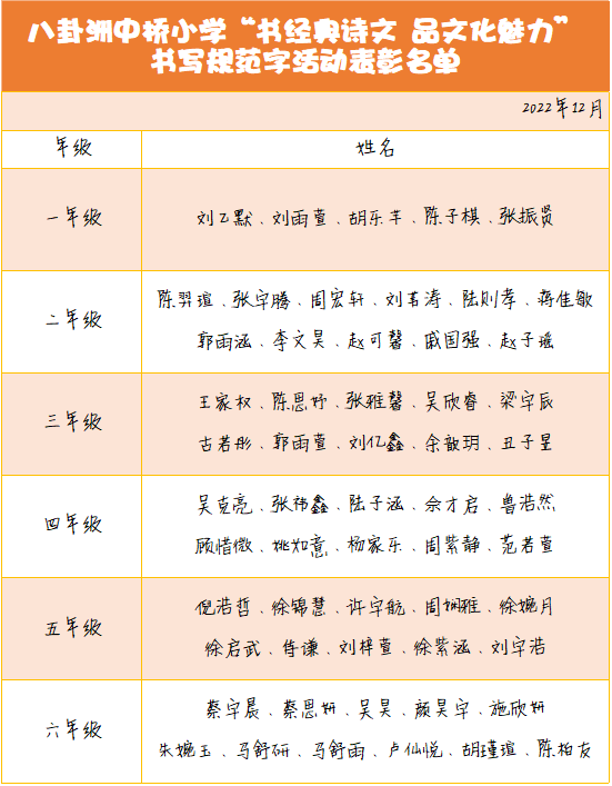 【馨惠中小】八卦洲中桥小学“书经典诗文 品文化魅力”书写规范字活动表彰