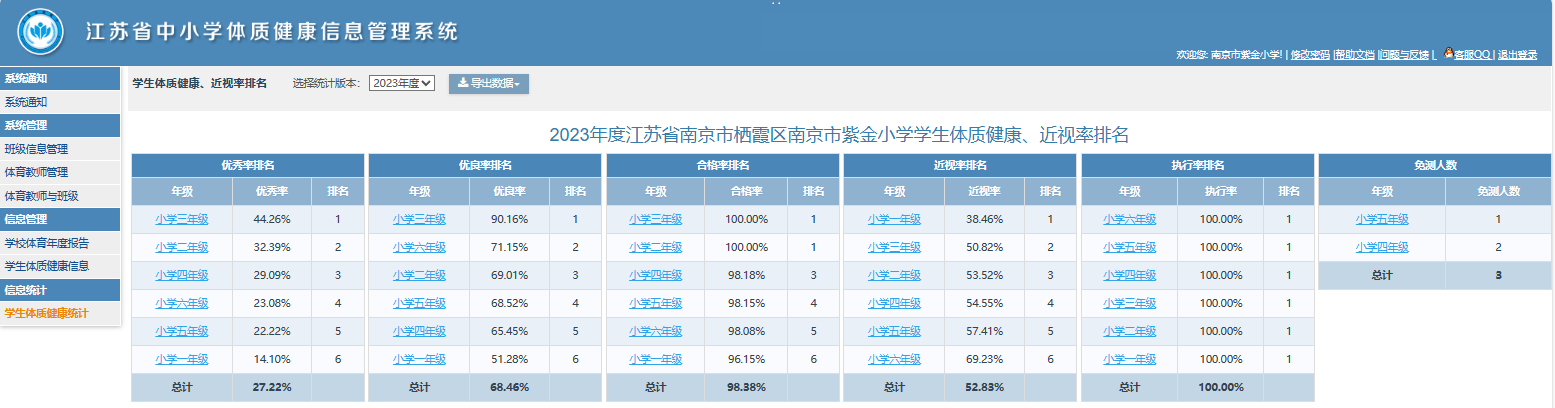 2023年度江苏省南京市栖霞区南京市紫金小学学生体质测试公示_html_m3f35c5ea.png